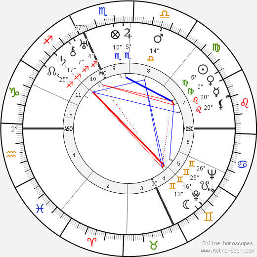 Charles Boyer birth chart, biography, wikipedia 2024, 2025