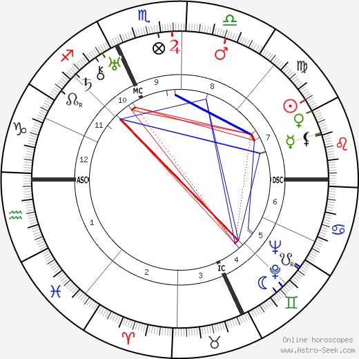 Charles Boyer birth chart, Charles Boyer astro natal horoscope, astrology