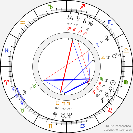 Eduard Arshansky birth chart, biography, wikipedia 2024, 2025