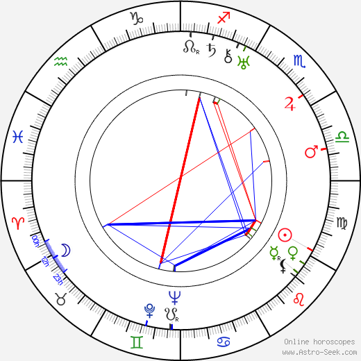 Eduard Arshansky birth chart, Eduard Arshansky astro natal horoscope, astrology