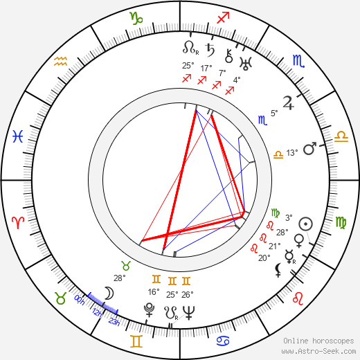 Eduardo Torroja birth chart, biography, wikipedia 2024, 2025