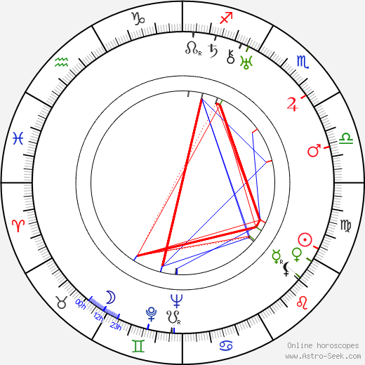 Eduardo Torroja birth chart, Eduardo Torroja astro natal horoscope, astrology