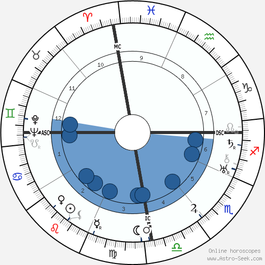 Flávio de Carvalho wikipedia, horoscope, astrology, instagram