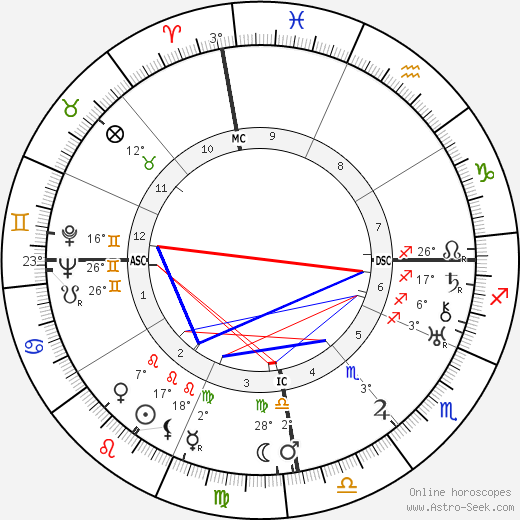 Flávio de Carvalho birth chart, biography, wikipedia 2024, 2025