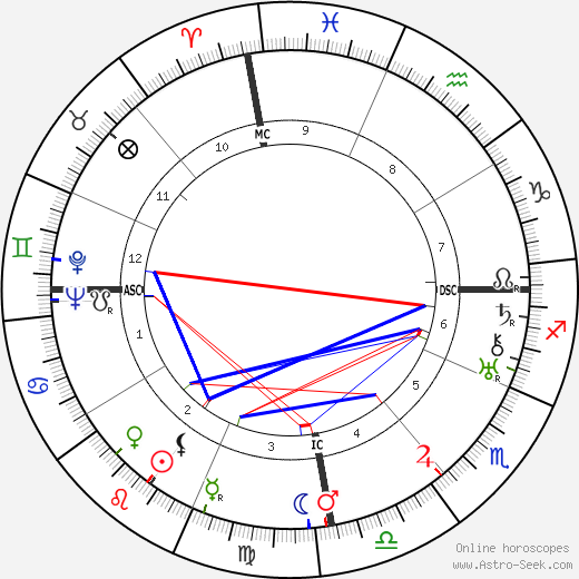 Flávio de Carvalho birth chart, Flávio de Carvalho astro natal horoscope, astrology