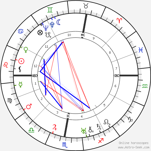 Frank Scott birth chart, Frank Scott astro natal horoscope, astrology
