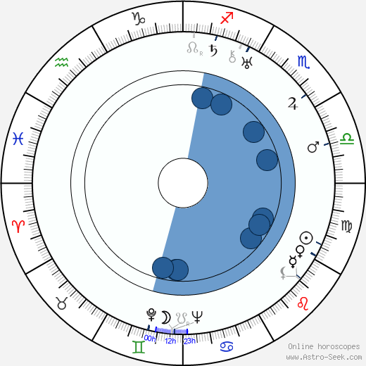 George Macready Oroscopo, astrologia, Segno, zodiac, Data di nascita, instagram