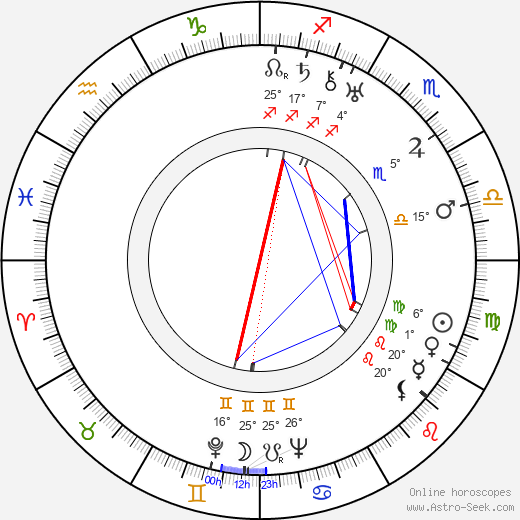 George Macready birth chart, biography, wikipedia 2023, 2024