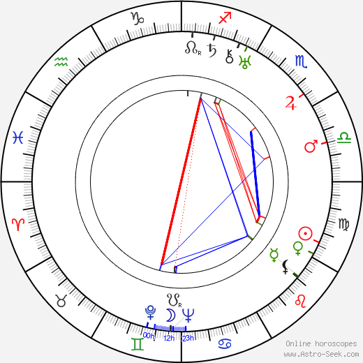 George Macready birth chart, George Macready astro natal horoscope, astrology