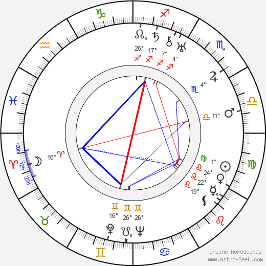 Giuseppe Amato birth chart, biography, wikipedia 2023, 2024