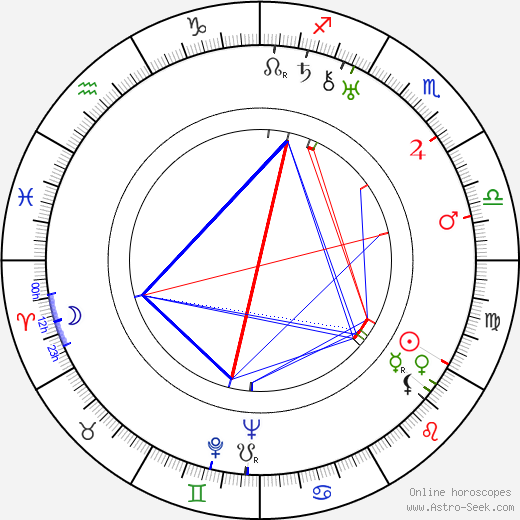 Giuseppe Amato birth chart, Giuseppe Amato astro natal horoscope, astrology