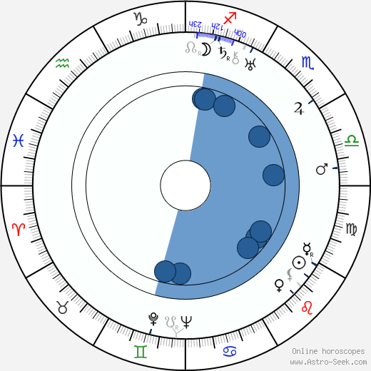 Glenn Strange wikipedia, horoscope, astrology, instagram