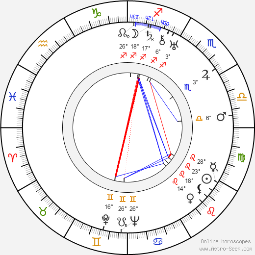 Glenn Strange birth chart, biography, wikipedia 2024, 2025