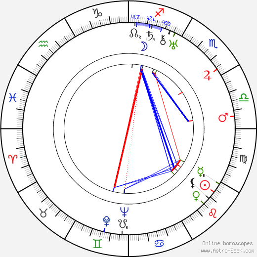 Glenn Strange birth chart, Glenn Strange astro natal horoscope, astrology