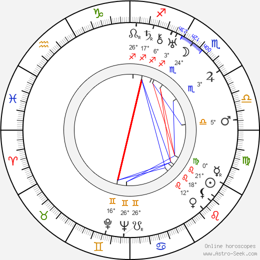 J. Walter Ruben birth chart, biography, wikipedia 2024, 2025