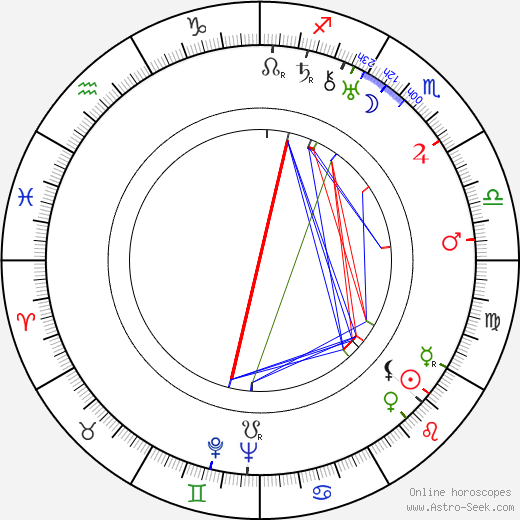 J. Walter Ruben birth chart, J. Walter Ruben astro natal horoscope, astrology