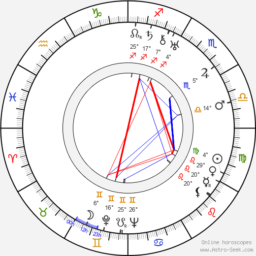 James Wong Howe birth chart, biography, wikipedia 2024, 2025