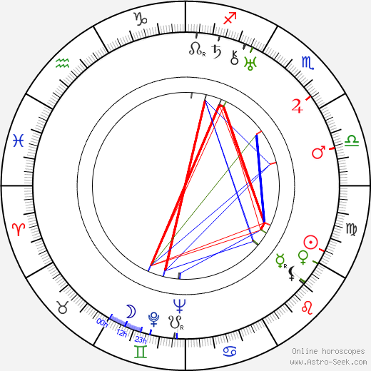 James Wong Howe birth chart, James Wong Howe astro natal horoscope, astrology