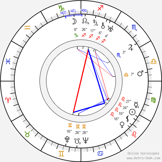 Janet Lewis birth chart, biography, wikipedia 2024, 2025