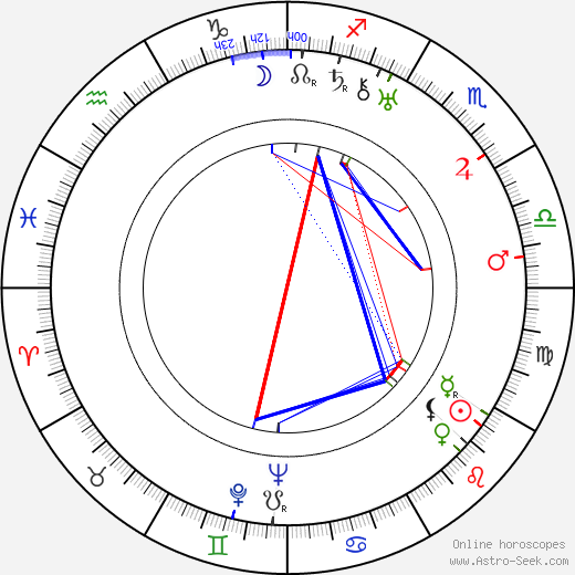 Janet Lewis birth chart, Janet Lewis astro natal horoscope, astrology