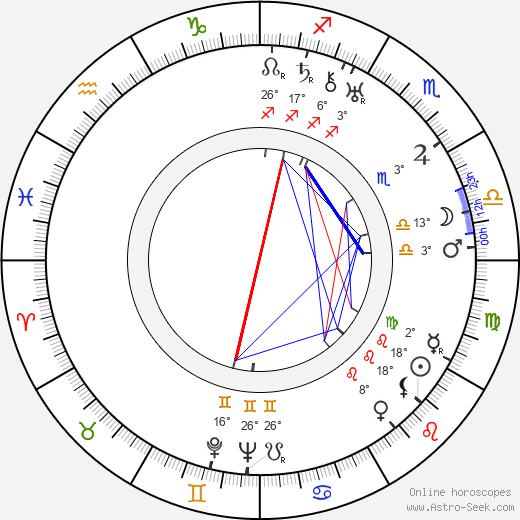 Jindřich Štyrský birth chart, biography, wikipedia 2024, 2025