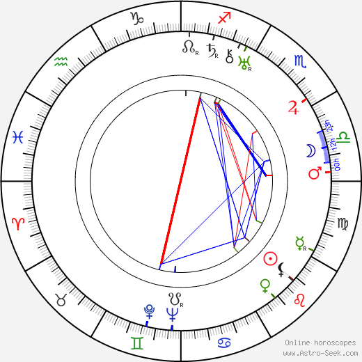 Jindřich Štyrský birth chart, Jindřich Štyrský astro natal horoscope, astrology