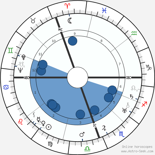 Jorge Luis Borges wikipedia, horoscope, astrology, instagram