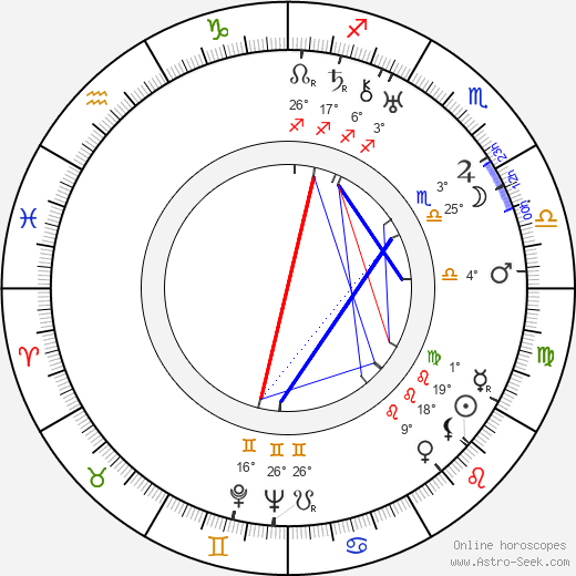 Josef Veromír Pleva birth chart, biography, wikipedia 2024, 2025