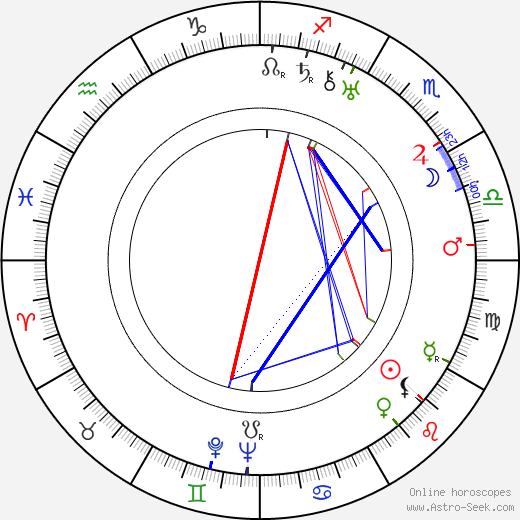 Josef Veromír Pleva birth chart, Josef Veromír Pleva astro natal horoscope, astrology