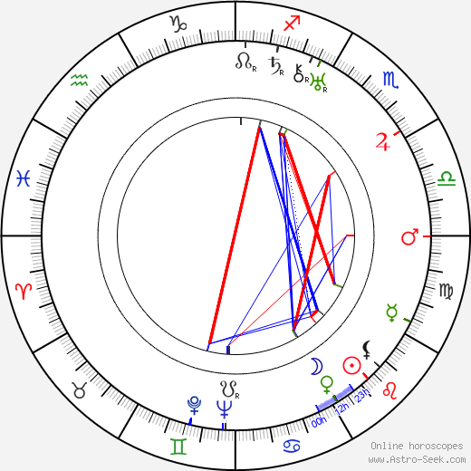 Lotte Neumann birth chart, Lotte Neumann astro natal horoscope, astrology