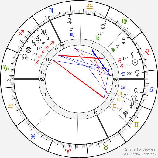 Louis Chiron birth chart, biography, wikipedia 2023, 2024