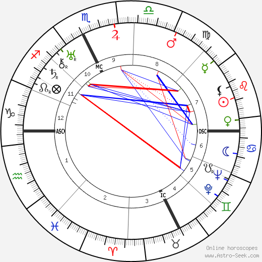 Louis Chiron birth chart, Louis Chiron astro natal horoscope, astrology