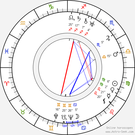 Lucien Coëdel birth chart, biography, wikipedia 2024, 2025