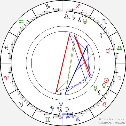 Lucien Coëdel birth chart, Lucien Coëdel astro natal horoscope, astrology