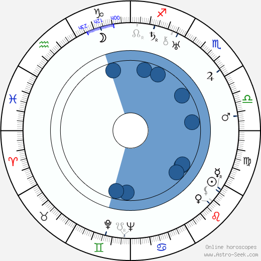 Ludwik Sempoliński wikipedia, horoscope, astrology, instagram