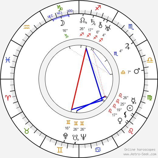 Ludwik Sempoliński birth chart, biography, wikipedia 2023, 2024