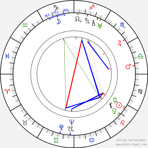 Ludwik Sempoliński birth chart, Ludwik Sempoliński astro natal horoscope, astrology