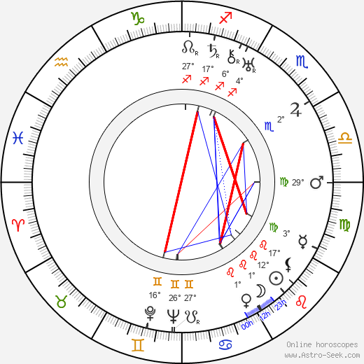 Mart Stam birth chart, biography, wikipedia 2024, 2025