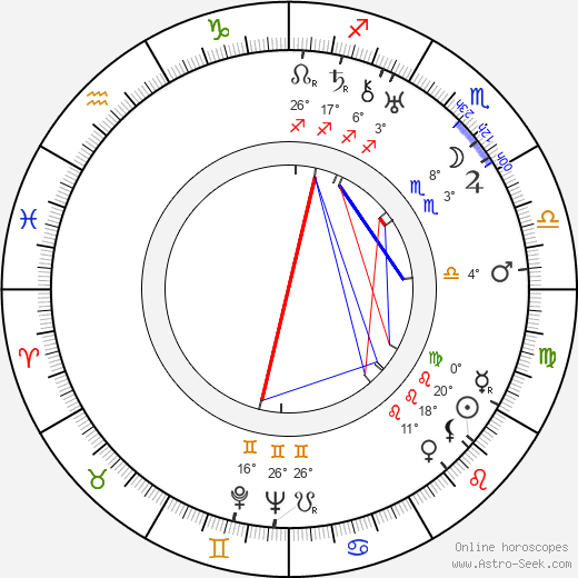 Mirko Eliáš birth chart, biography, wikipedia 2024, 2025