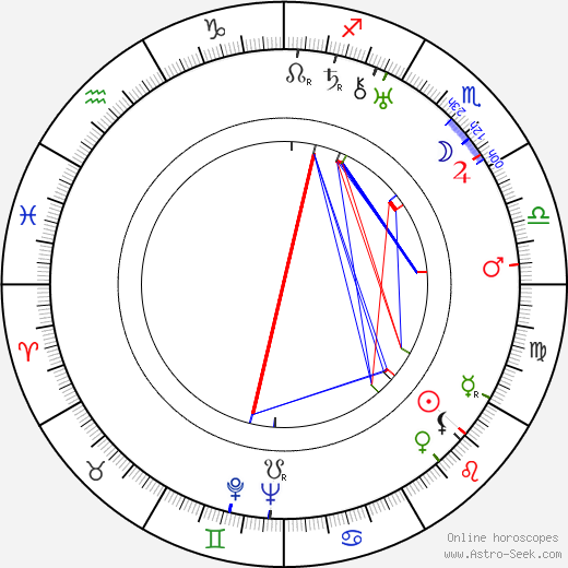 Mirko Eliáš birth chart, Mirko Eliáš astro natal horoscope, astrology