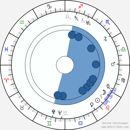 Oldřich Nový wikipedia, horoscope, astrology, instagram