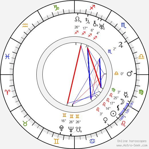 Oldřich Nový birth chart, biography, wikipedia 2024, 2025