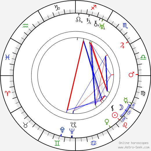 Oldřich Nový birth chart, Oldřich Nový astro natal horoscope, astrology