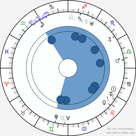 Olga Baclanova wikipedia, biography, birth chart, instagram Olga Baclanova wikipedia, horoscope, astrology, instagram
