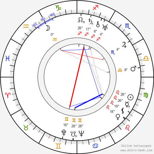 Olga Baclanova birth chart, biography, wikipedia 2024, 2025