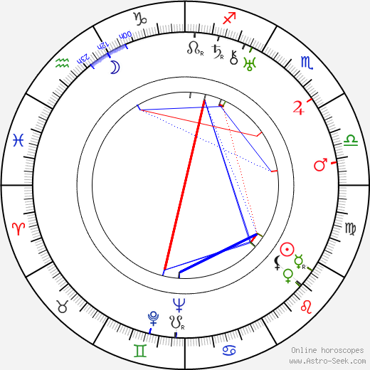 Olga Baclanova birth chart, Olga Baclanova astro natal horoscope, astrology