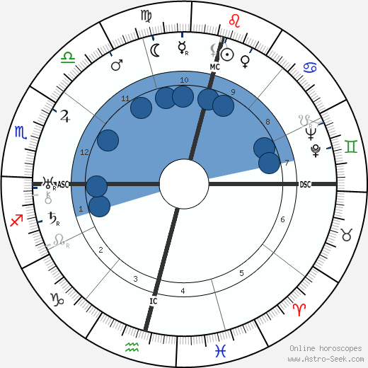 Pamela Lyndon Travers wikipedia, biography, birth chart, instagram Pamela Lyndon Travers wikipedia, horoscope, astrology, instagram