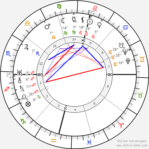 Pamela Lyndon Travers birth chart, biography, wikipedia 2023, 2024