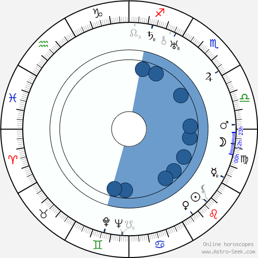 Paul Kelly wikipedia, horoscope, astrology, instagram