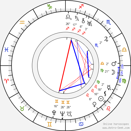 Paul Kelly birth chart, biography, wikipedia 2023, 2024